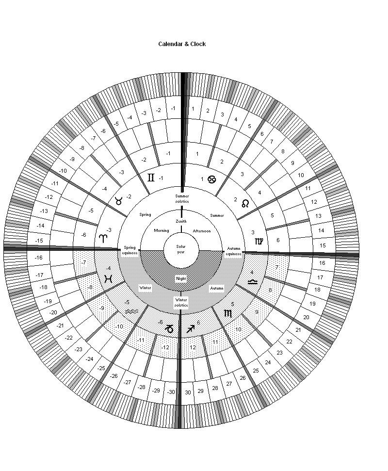 Calendar and clock illustrating long-term age and decade calculations
