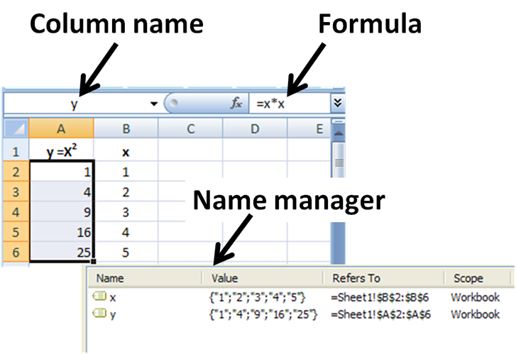 Excel worksheet showing formulas and named variables