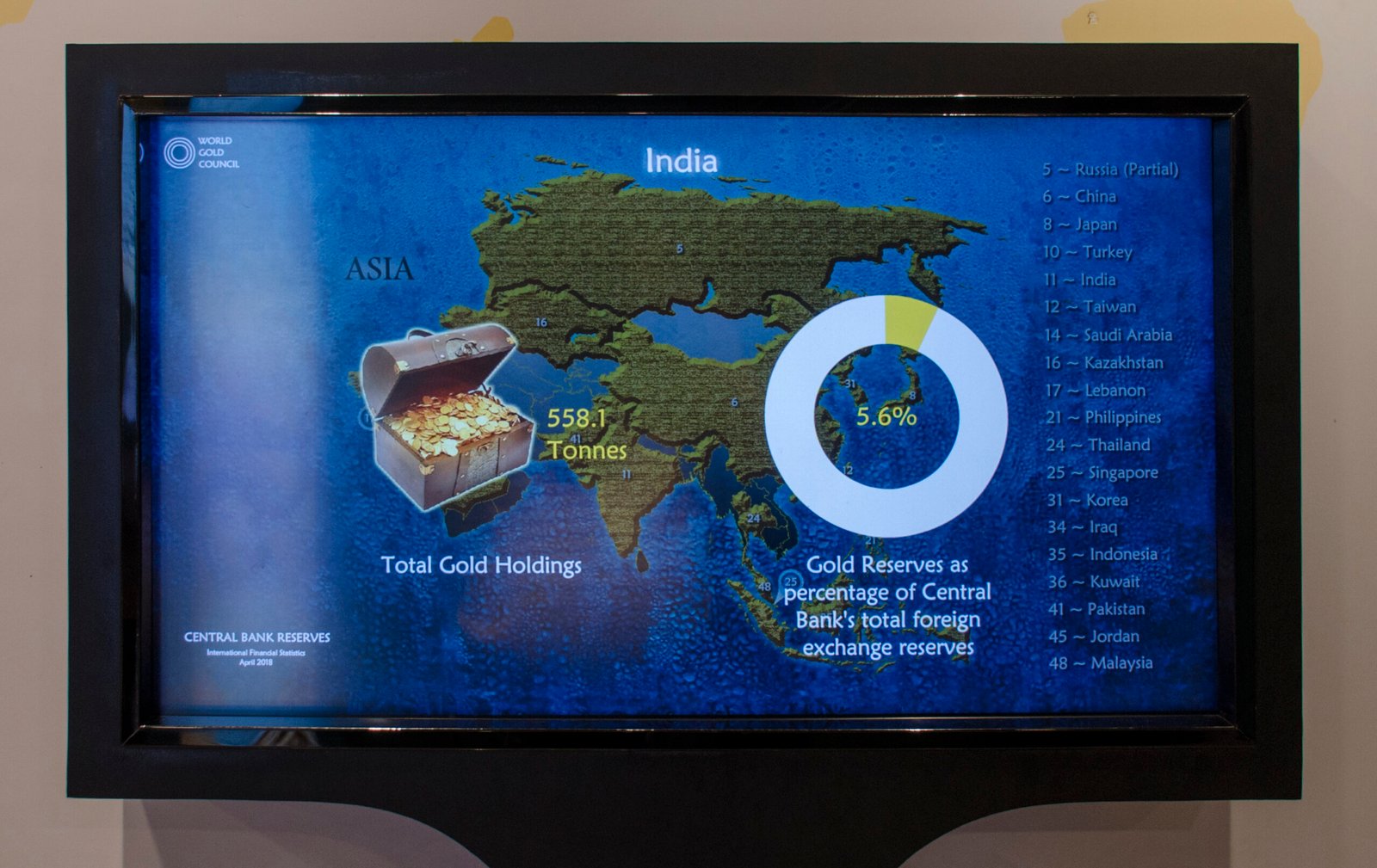 Gold reserve exhibit at the RBI Museum Kolkata illustrating gold as a financial asset
