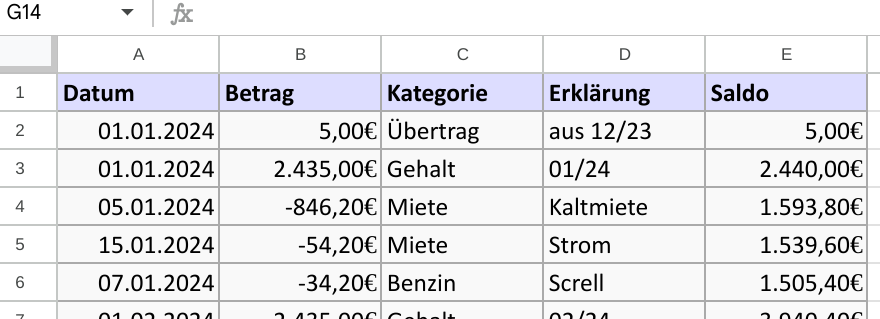 Age Calculator in Google Sheets: Formulas to Calculate Age from DOB