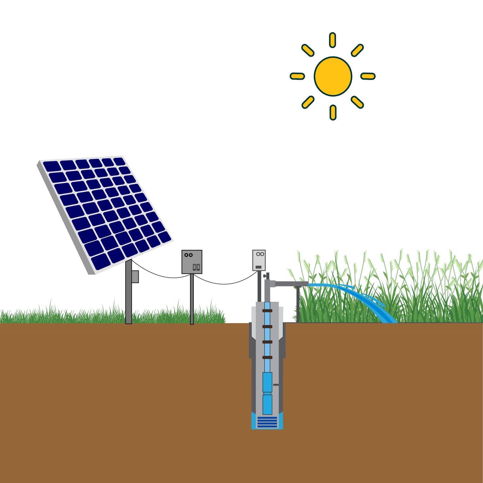 Solar irrigation pump under PM-KUSUM