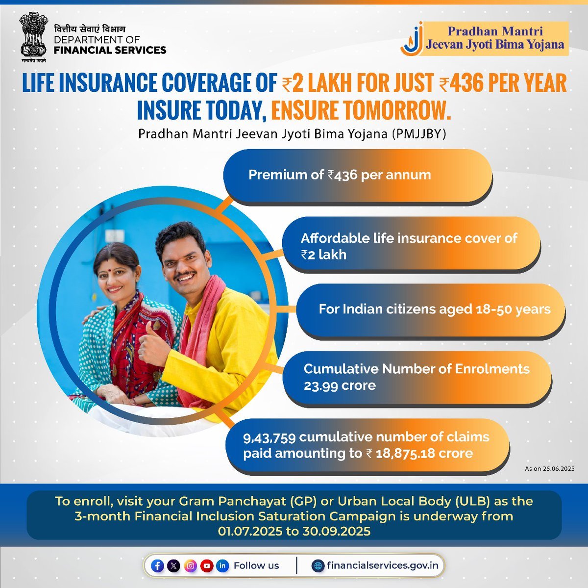 PMJJBY life insurance cover of 2 lakh for eligible people aged 18 to 50