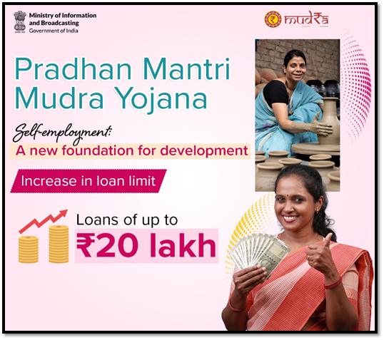 Pradhan Mantri Mudra Yojana poster showing loans up to ₹20 lakh for entrepreneurs